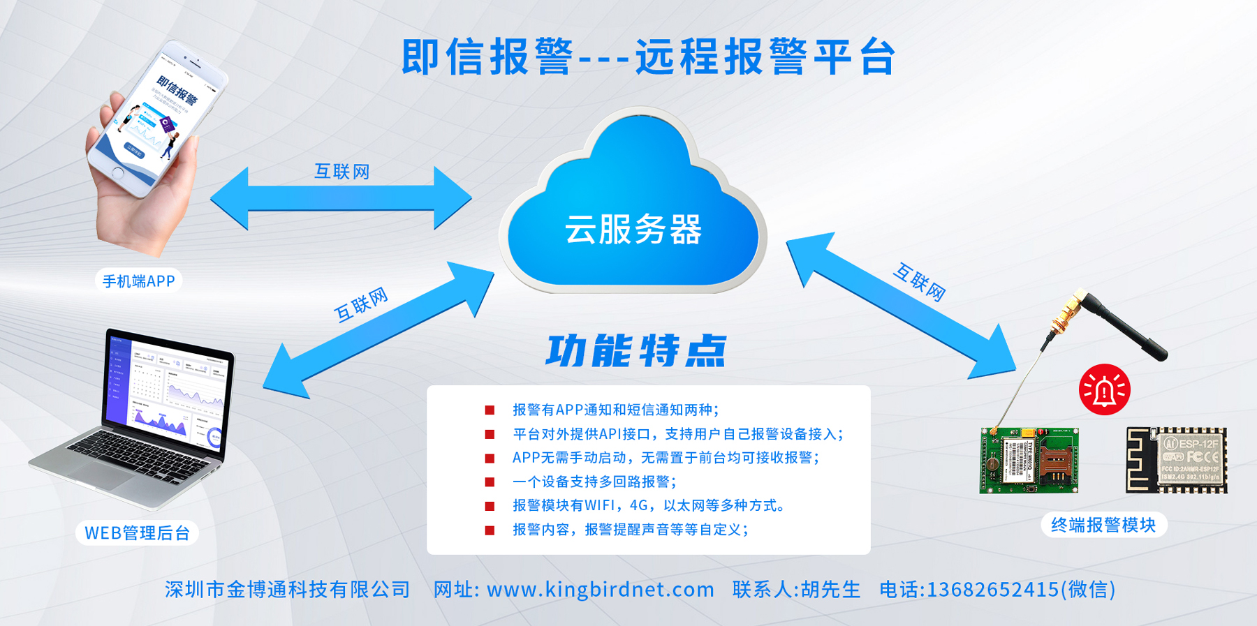 金博通研發(fā)遠(yuǎn)程報(bào)警平臺—“即信報(bào)警”正式上線！